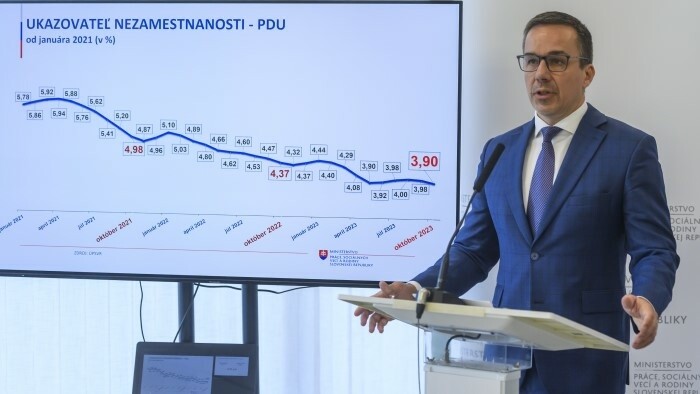 Eslovaquia alcanzó en abril la tasa de desempleo más baja de su historia